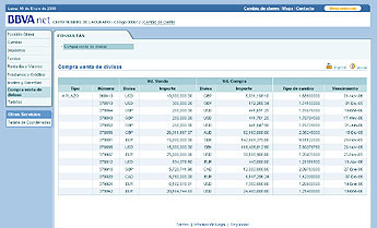 Compra venta divisas