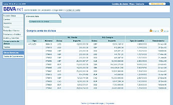 Compra venta divisas