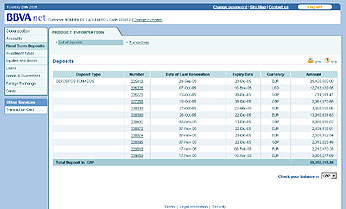 Fixed Term Deposits